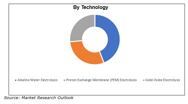 Green Ammonia Market Size