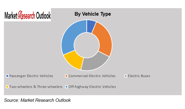 Canada EV Battery Materials Market Growth
