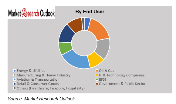 Carbon Credits & Voluntary Carbon Market Demand