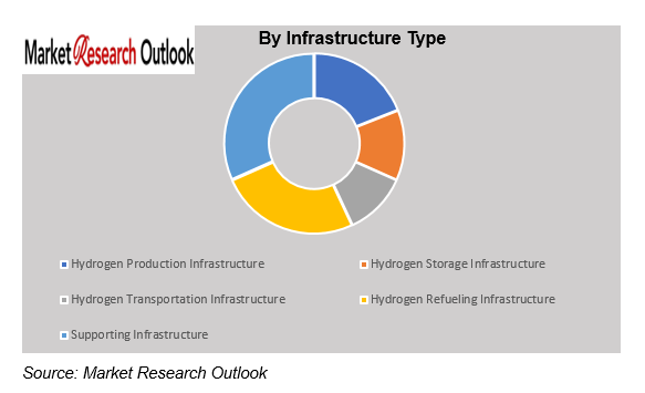 Chile Green Hydrogen Infrastructure Market Size