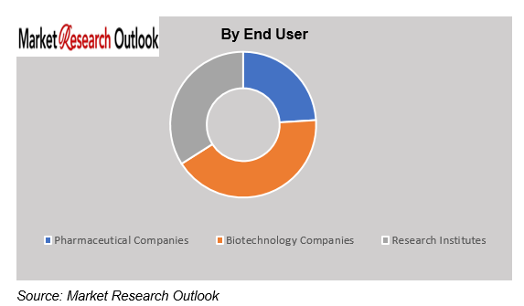 China Pharmaceutical Contract Manufacturing Market Growth