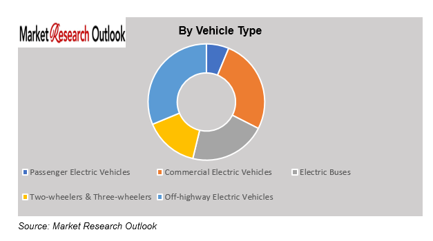 Germany EV Battery Materials Market Demand