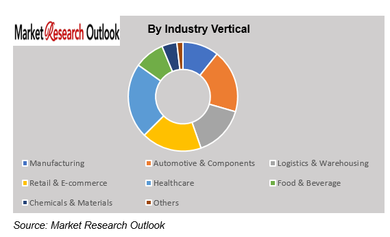 Germany SME Automation Economics Market Trend