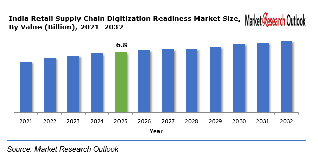 Germany SME Automation Economics Market