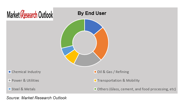 Green Hydrogen Market Share.PNG