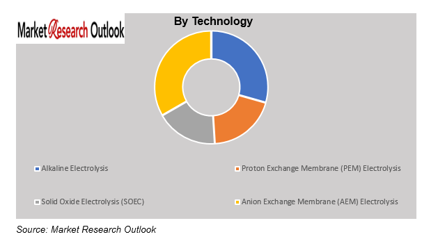 Green Hydrogen Market Size.PNG
