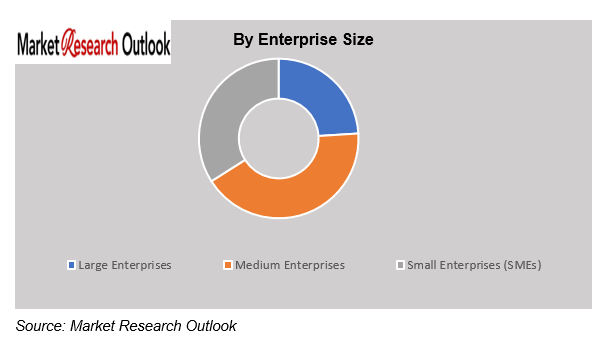 India Industrial AI Adoption Readiness & ROI Barriers Market Trend