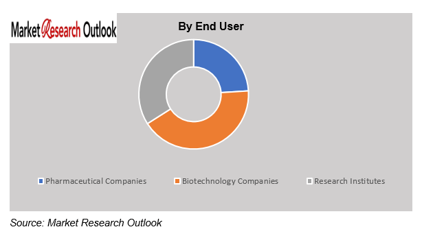 India Pharmaceutical Contract Manufacturing Market Outlook