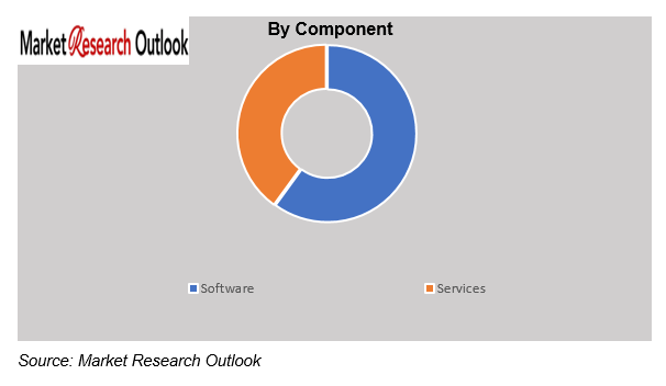 India Power Grid Congestion & Curtailment Risk Assessment Market Size