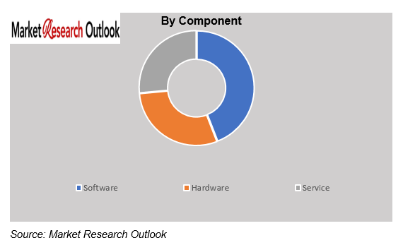 India Retail Supply Chain Digitization Readiness Market Size