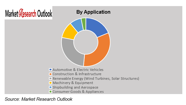 Japan Green Steel Market Demand