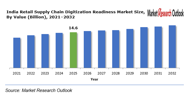 Mexico Automotive Electronics Supply Chain Market
