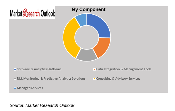 Retail Supply Chain Fragility Index Market Size