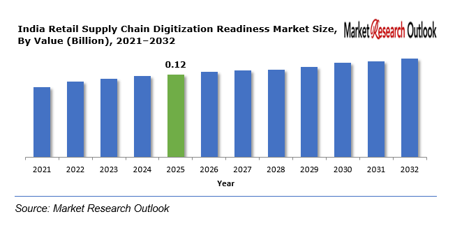 Saudi Arabia Controlled-Environment Agriculture Feasibility Market