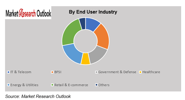 Saudi Arabia Data Center Power Market Growth