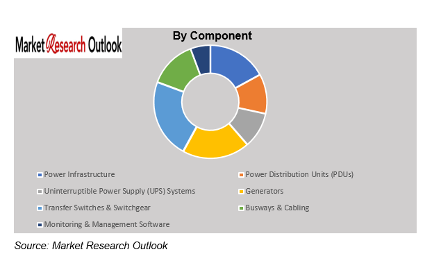 Saudi Arabia Data Center Power Market Size