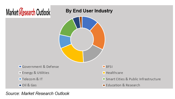 Saudi Arabia Sovereign Cloud Infrastructure Readiness Market Trend