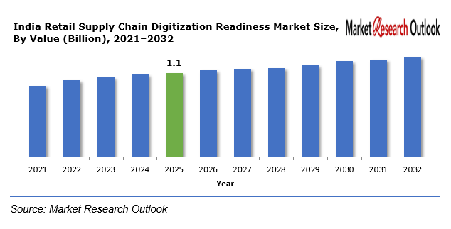 Saudi Arabia Sovereign Cloud Infrastructure Readiness Market