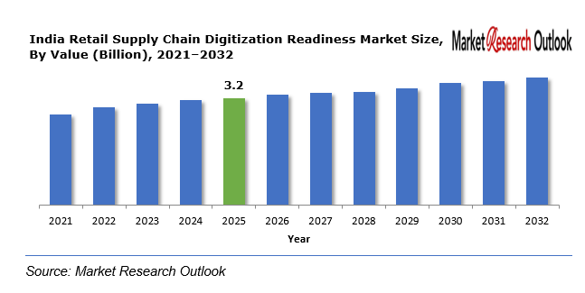 Saudi Arabia Specialty Chemicals Demand from Giga-Projects Market