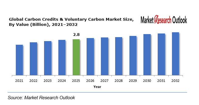 Semiconductor Fab Infrastructure Bottlenecks Market