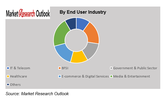 Singapore Green Data Center Infrastructure Market Growth