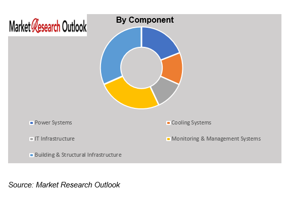 Singapore Green Data Center Infrastructure Market Size