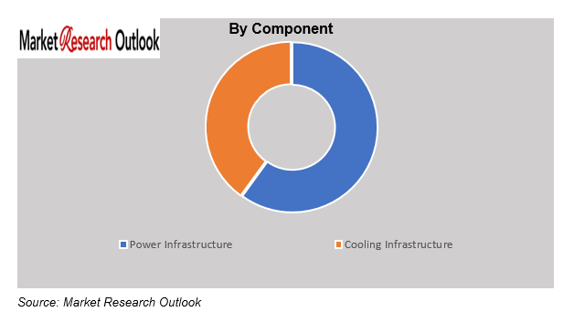 UAE Data Center Power and Cooling Market Size