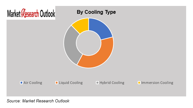 UAE Data Center Power and Cooling market Growth