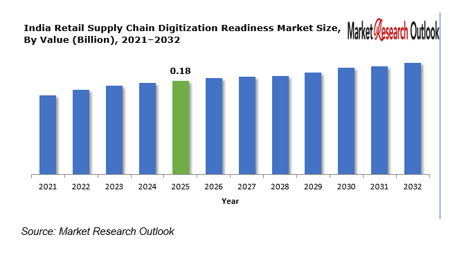 UAE Data Center Site Feasibility & Grid Constraint Mapping Market