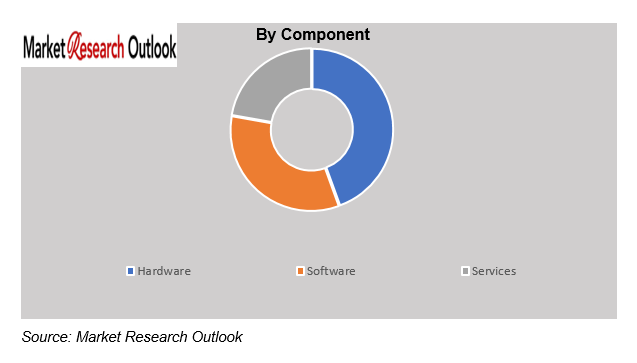 Vietnam Manufacturing Automation Market Trend