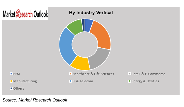 AI Adoption ROI Reality Check by Industry market trend