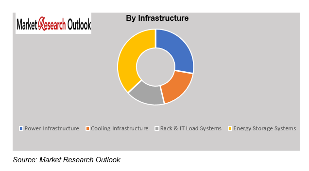 AI Data Center Power & Cooling Capacity Crunch Market Size