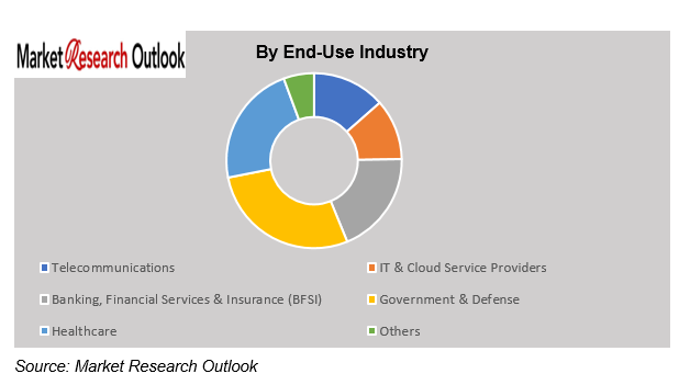 Africa Edge Data Center Infrastructure Feasibility Market Outlook