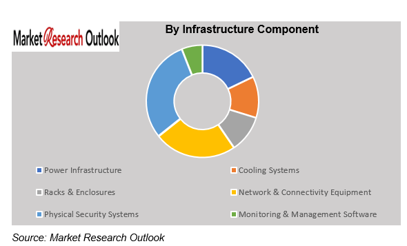 Africa Edge Data Center Infrastructure Feasibility Market Size