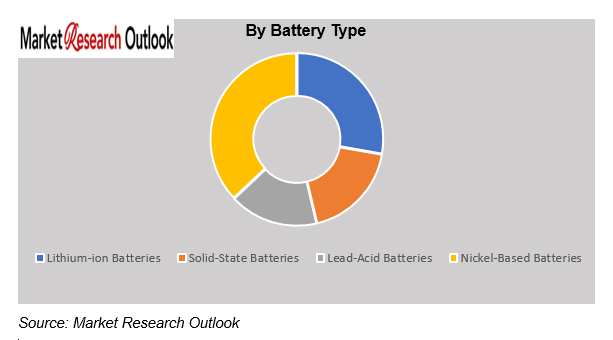 Battery Logistics & Port Infrastructure Constraints Market Size
