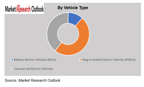 EV Supply Chain Localization Risk Map Market Outlook