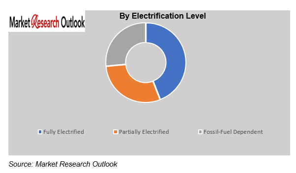 Factory Electrification & Energy Cost Exposure Market Size