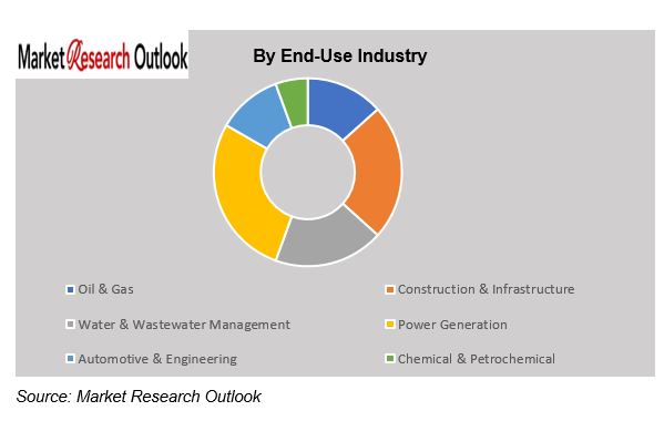 India Steel Pipes And Steel Tubes Market Demand
