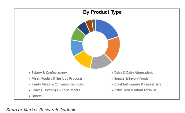 Kuwait Packaged Food market demand