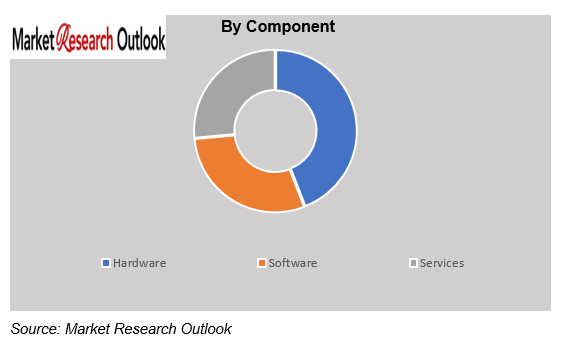 Philippines Artificial Intelligence (AI) Market Size