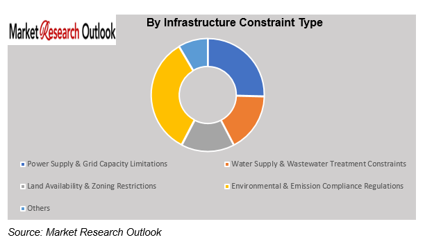 South Korea Fab Expansion Infrastructure Constraints Market Size