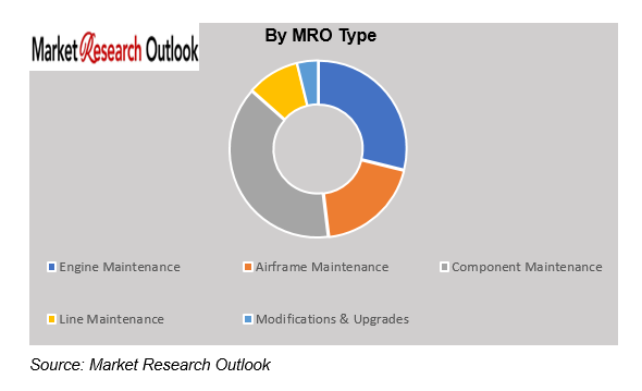 UAE Aircraft MRO Market Size