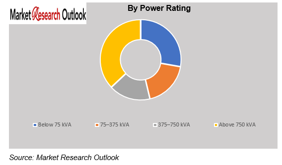 UAE Diesel Generator Set Market Outlook