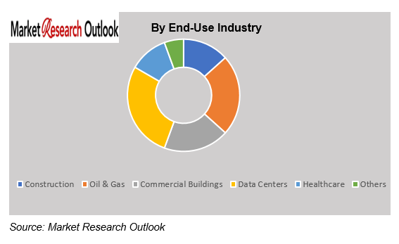 UAE Diesel Generator Set market trends