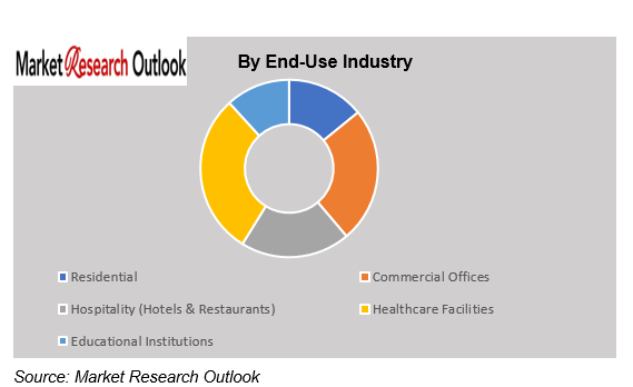 UAE Meeting Pods market demand