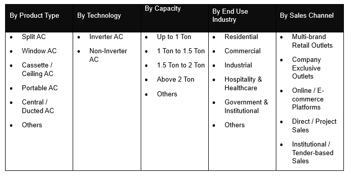 India Air Conditioners Market Trends