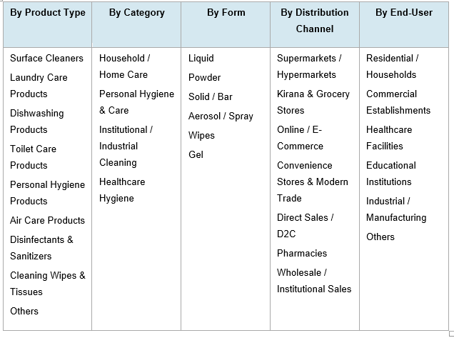 India Cleaning and Hygiene Products Market Size