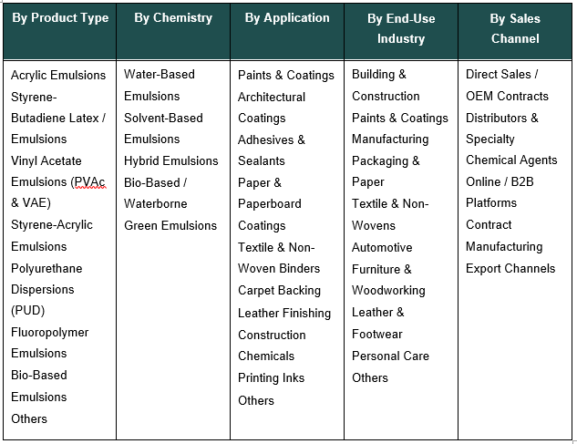 India Emulsion Polymers Market Size