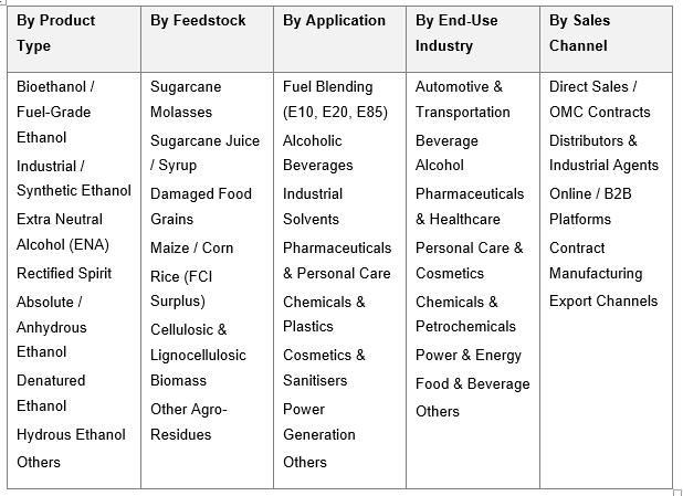 India Ethanol Market Size
