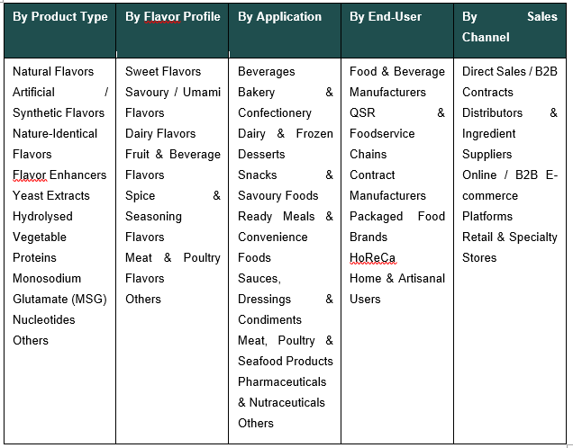 India Food Flavor and Enhancer Market
